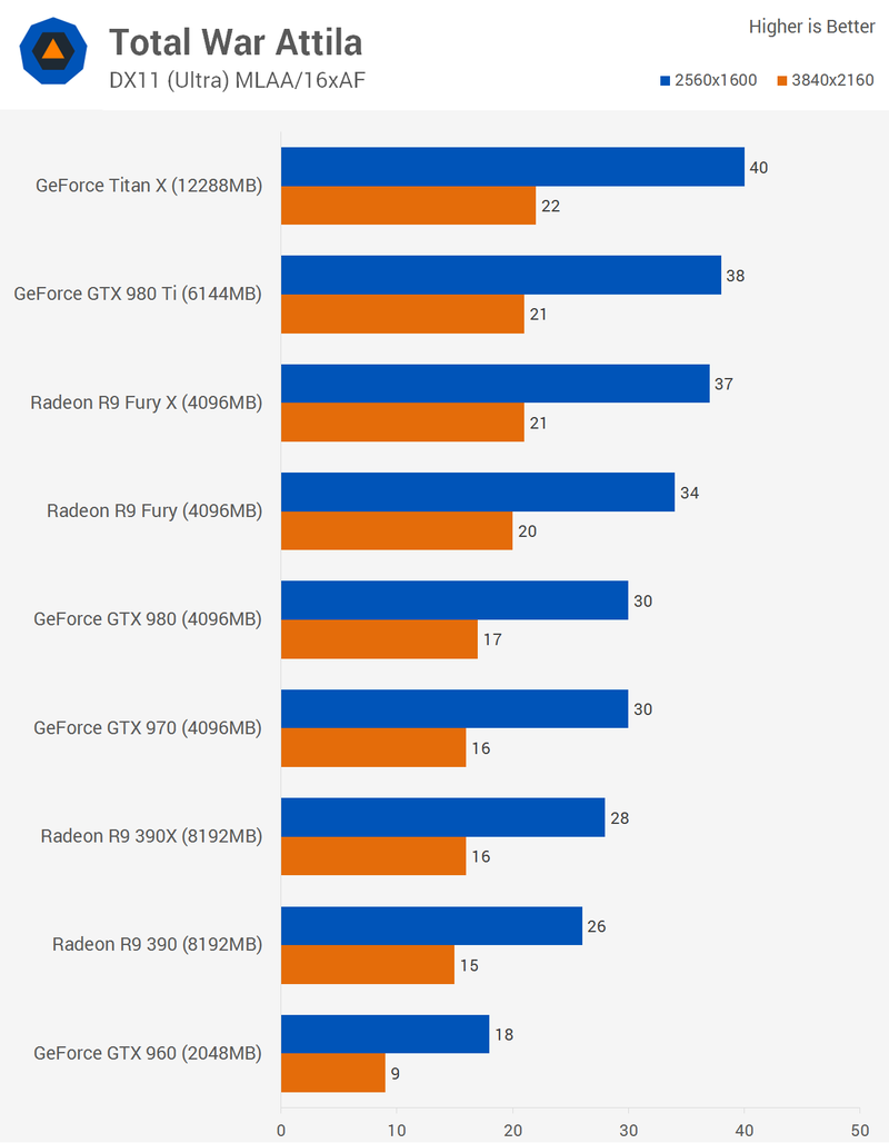 Illustration for article titled Graphics Card Battle 2015: Nvidia Versus AMD At Every Price Point